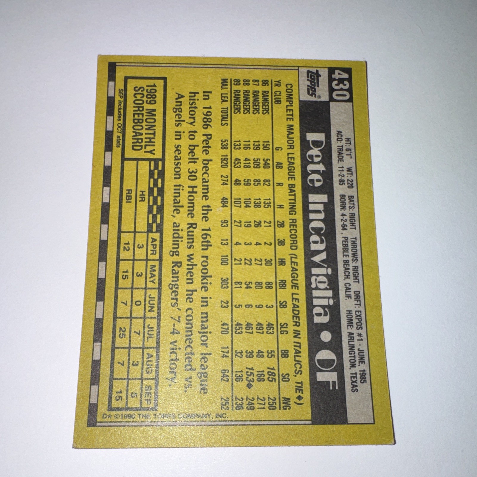 Topps 1990 Pete Incaviglia #430 Texas Rangers Baseball Trading Card Base