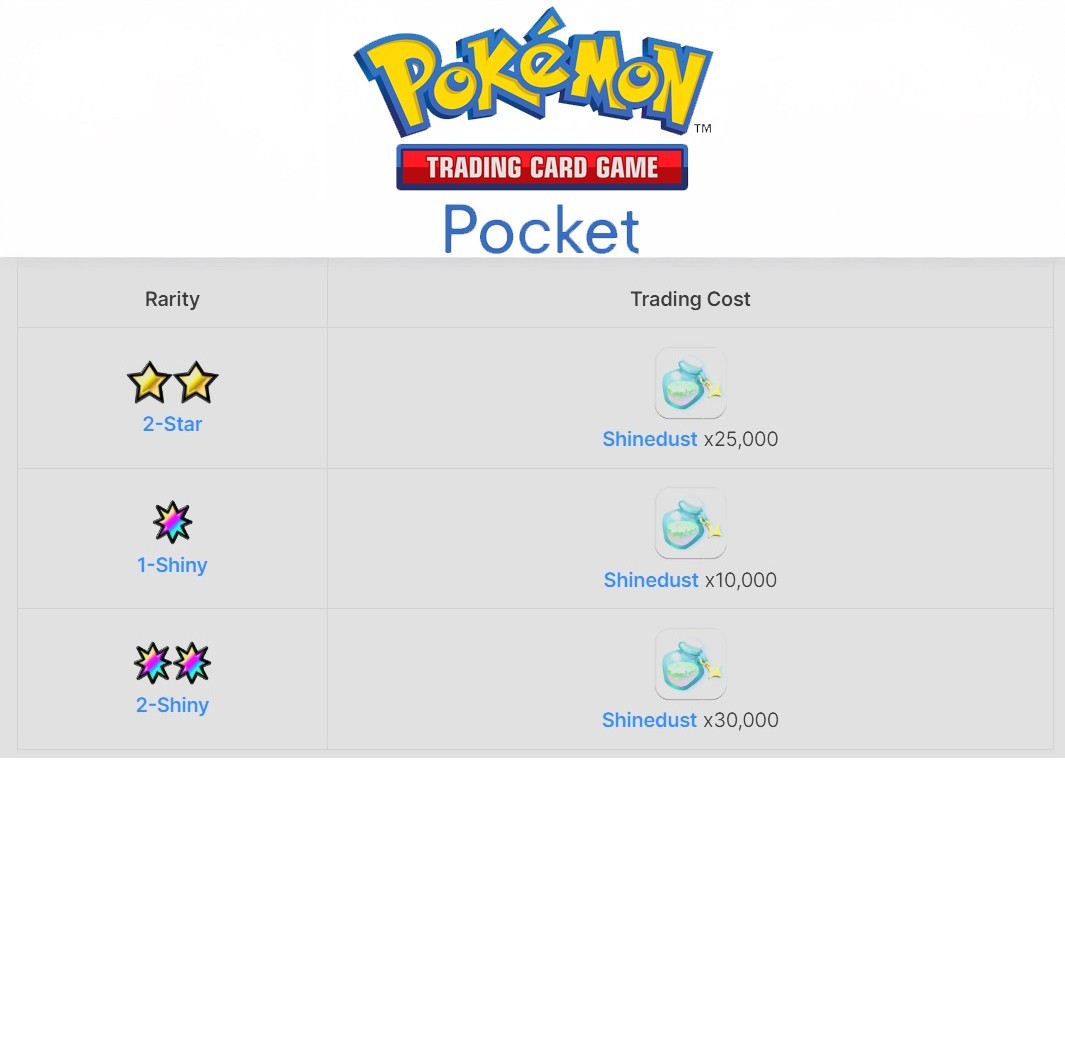 Pokemon Pocket TCG Card Full Art 2 Star Professor Sada Paradox Drive DIGITAL